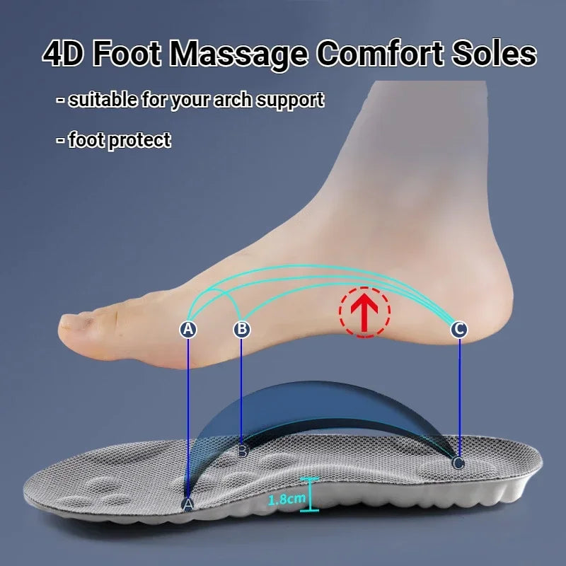 FlexiComfort 4D Insoles